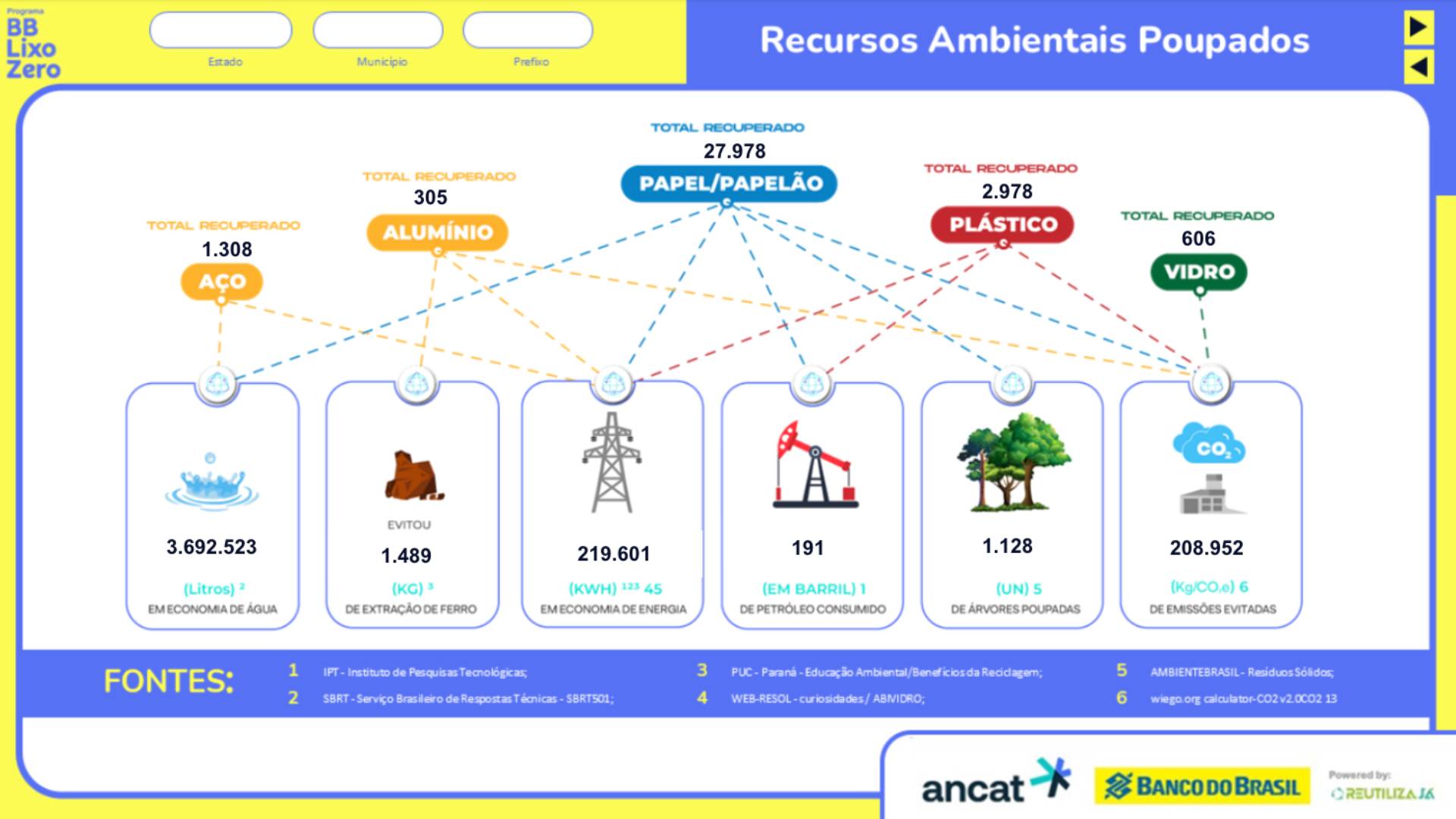 Recursos Ambientais Poupados
