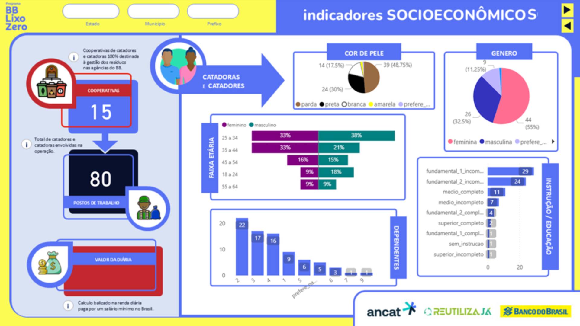 Indicadores Socioeconômicos