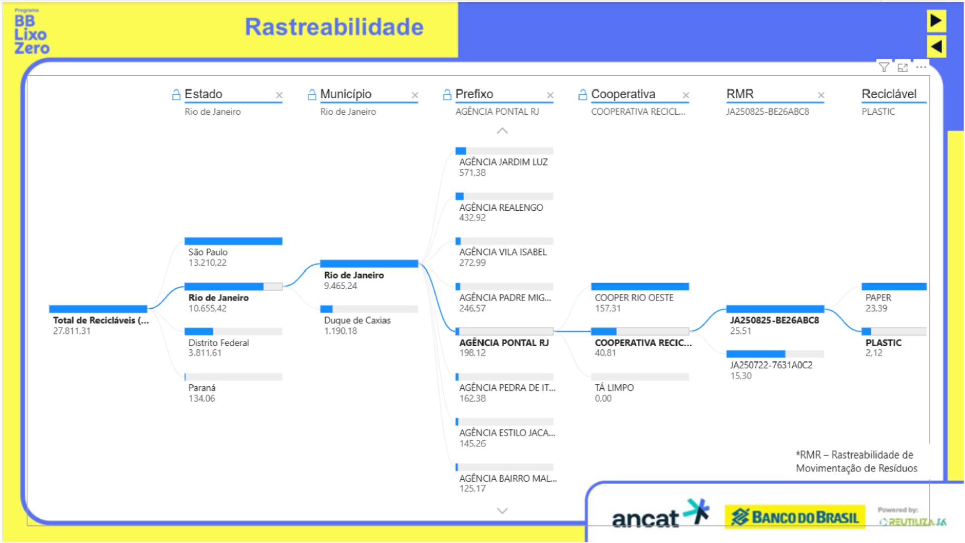 Rastreabilidade RMR
