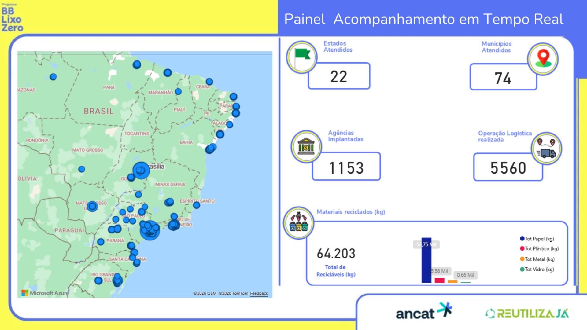 Painel Acompanhamento em Tempo Real